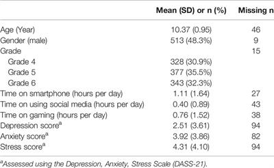 Psychometric Properties of Three Simplified Chinese Online-Related Addictive Behavior Instruments Among Mainland Chinese Primary School Students